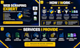 do python web scraping, data extraction, selenium scraping and automation