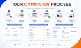 setup and manage shopify facebook ads as a meta ads specialist