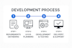 develop custom desktop software using c sharp and sql