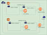 setup and configure scalable AWS cloud infrastructure