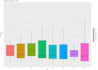 perform exploratory data analysis and create insightful visualizations