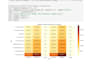 analyze your data using excel, power bi, sql, and python