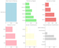 clean, analyze and visualize your data using python, pandas, numpy, and matplot