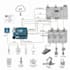 integrate arduino and iot devices with plcs for automation