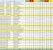 do data entry and other typing works with a solid experience