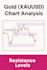 gold forex and crypto chart analysis