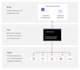 set up, and manage AWS and azure cloud infrastructure