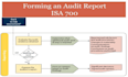 be your auditing and assurance tutor online