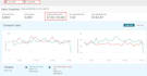 manage amazon PPC and setup optimized amazon ads campaign
