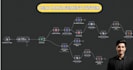 build n8n workflows, n8n ai agent, and n8n api integrations in 2 hour