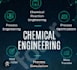 do chemical engineering projects,problems and reports
