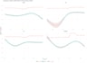 analyse your ecology data and create clear figures