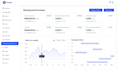 build scalable full stack web applications with mern stack