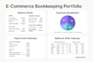 manage ecommerce bookkeeping for shopify amazon