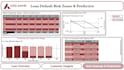 do loan default prediction and analysis dashboard