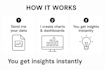 create python data visualizations and dashboards