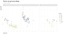 do any project in rstudio