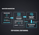 build retrieval augmented generation rag solutions