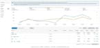 manage your amazon PPC campaigns and amazon advertising