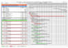 create construction schedule with wbs and gantt chart using primavera p6