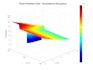 custom mathematical modeling and simulation