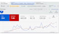 manage google ads for hvac lead generation
