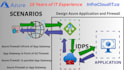 architect, secure, and optimize microsoft azure solutions for your business