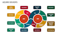 be your cloud and devops engineer , aws, gcp, automation