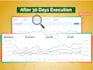 setup, manage, and optimise amazon ads campaigns and maximize amazon ppc ROI