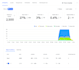 set up instantly ai cold email outreach, warmup, sequences