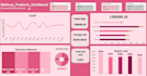 create excel dashboards for business reporting and analysis