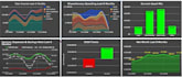 create powerful google sheets