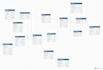 design and optimize your data warehouse and bi models