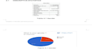 do medical research data analysis statistical analysis using spss