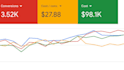 create a google ads campaign