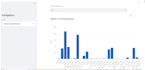 design interactive dashboards, analytics in powerbi, tableue