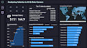 analyze and visualize your data in excel, power bi, postgresql