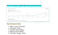 provide sales oriented on page and technical SEO services