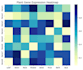 make python data visualizations and statistical graphs