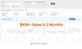 setup manage and optimize your amazon PPC ads campaign amazon fba PPC campaigns