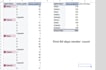 be your expert data analyst using sql, excel and python pandas  numpy
