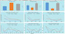 create excel dashboard and excel data visualization