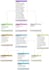 create professional databases, er diagrams, and sql queries