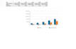 analyze your financial data and provide kpis with actionable insights