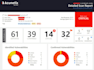 do website penetration test vulnerability assessment with report