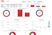 build healthcare dashboards and KPI analytics