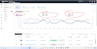 do optimise amazon ppc, ads campaign, setup, and management