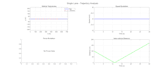 perform data analysis, modeling, and plotting in matlab