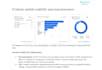 do full SEO and lead capture audit and action plan