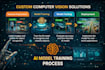 build custom object detection, classification and counting models